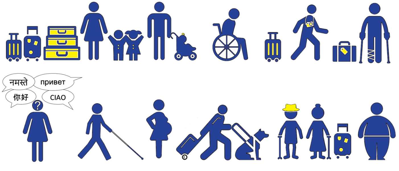 Pictogrammes représentant les différents critères d'inclusion (situations de handicap, perte d’autonomie liée à l’âge, entraves au déplacement liées à la situation de famille, le handicap de la langue...)